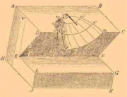 Скафис - солнечные часы древних
